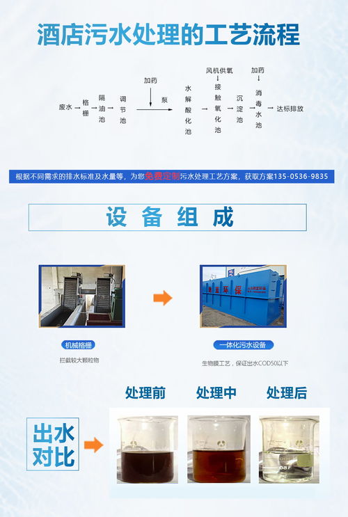 專業研發，上門服務 跑藍科技引領餐廚廢水處理新篇章